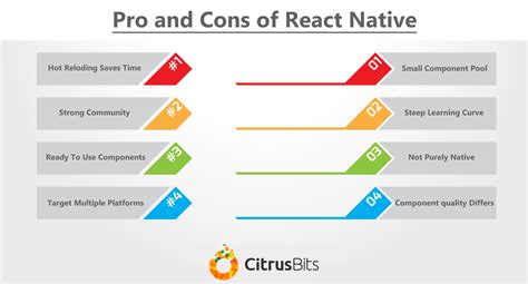 React Native Pros And Cons Citrusbits