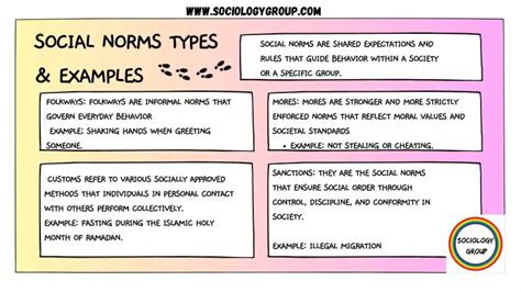 What Is A Norm And Social Norms Types Functions Examples