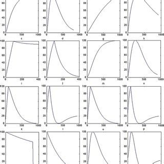 signatures  step input  derivative step input  step output