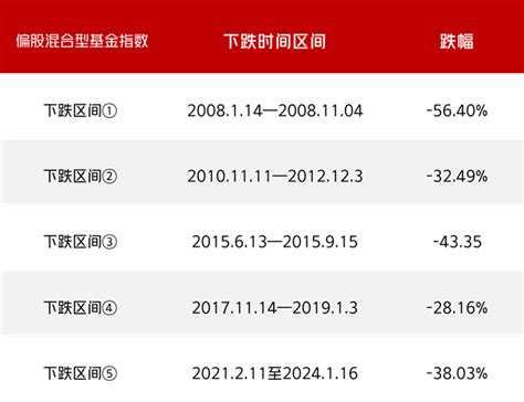 市场又遭重挫 后市怎么看？基金怎么办？天天基金网