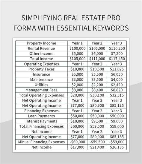 Simplifying Real Estate Pro Forma With Essential Keywords Excel