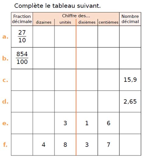 Tout Savoir Sur Les Nombres Decimaux Cm1 Themelower