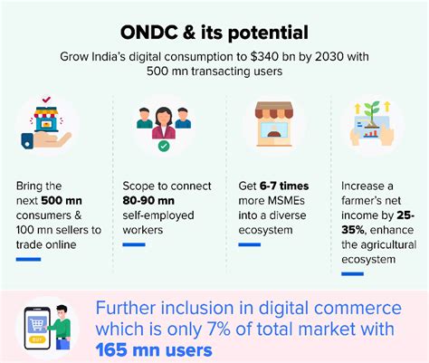 Ondc Explained What Is Ondc How Does It Work Who Can Join 47 Off