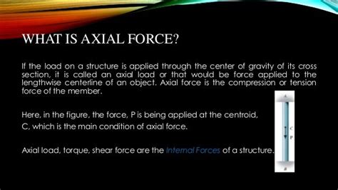 Presentation Of Axial Force Diagram By 100103132