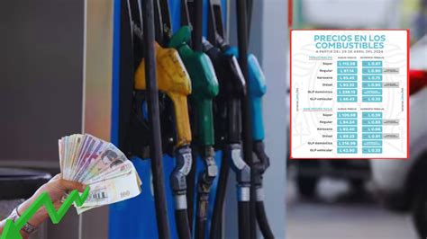 Precio Del Combustible En Honduras Desde El 29 De Abril Vuelven Las