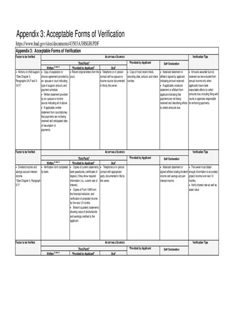 Fillable Online Appendix 3 United States Department Of Housing And