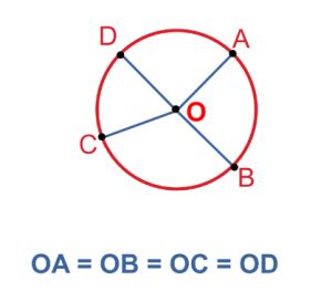 Conic Sections Complete Guide For Class Math Chapter Iprep