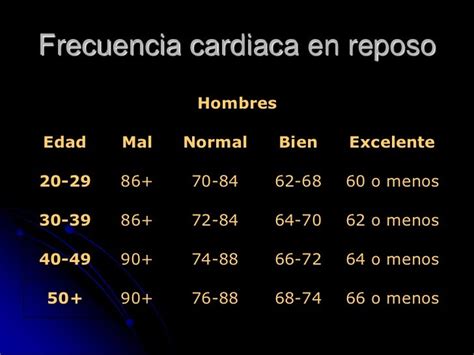 Frecuencia Cardiaca