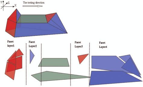 The Facets Of The Above Polyhedron Are Classified Into Four Facet