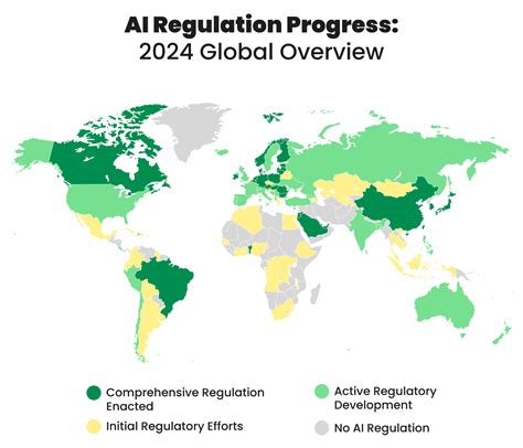 Survey Reveals Of Americans Want Strict Ai Laws Authority Hacker