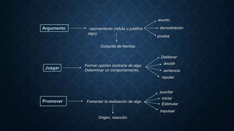 Mapas Conceptuales An Lisis Y Expresi N Verbal Ppt