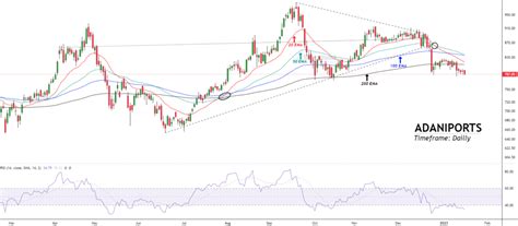 NSE TECHM Tips Update Moneymunch