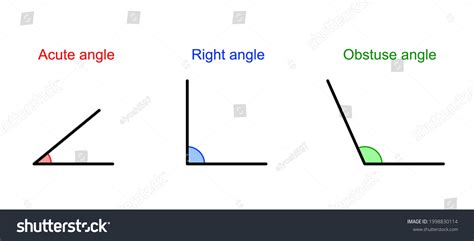 Illustration Acute Right Obtuse Angle Stock Vector Royalty Free