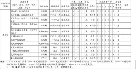 环境因素识别与评价表污染类 办公室bgword文档在线阅读与下载免费文档