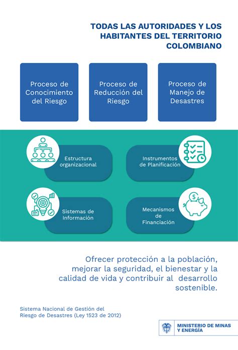 Infografia Gestion Del Riesgo De Desastres Nbkomputer