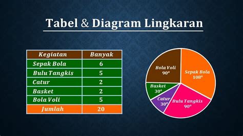 Bentuk Bentuk Penyajian Data Dalam Tabel Dan Diagram The Best Porn