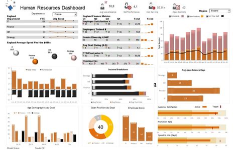 Plantilla Cuadro De Mandos En Excel Descarga Gratis