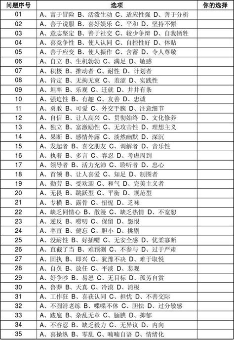 Disc性格测试表语句版、词汇版word文档在线阅读与下载无忧文档