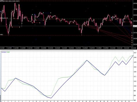 Nasdaq Robotron Ea ⋆ Great Mt4 Indicators Mq4 Or Ex4 ⋆ Best