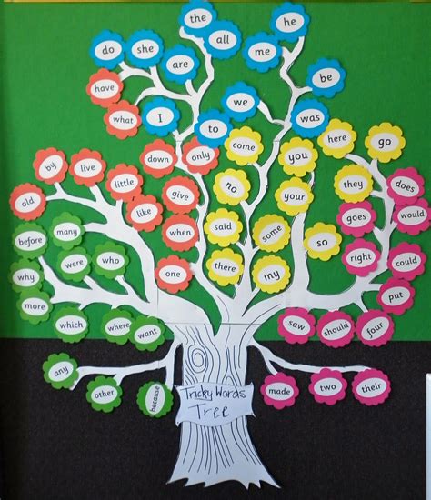 Jolly Phonic Tricky Word Tree This Is My Version Of It Words Are