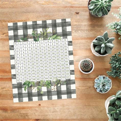 Farmhouse Multiplication Table For Classroom Buffalo Check Classroom