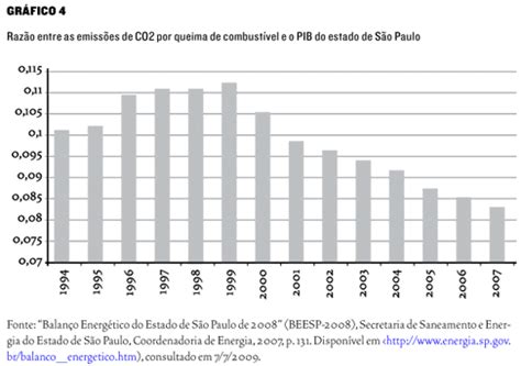 Scielo Brasil Desenvolvimento Sustent Vel Qual A Estrat Gia Para O