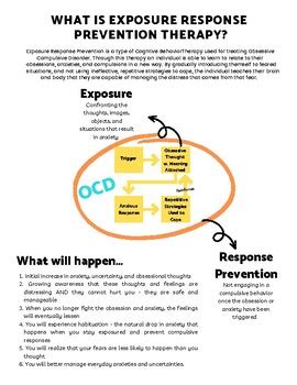 Results For Ocd TPT