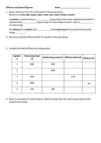 Gcse Efficiency And Sankey Diagrams Presentation And Worksheet Teaching Resources