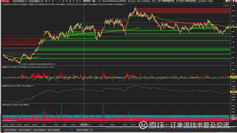 安全区，cp标准动作——0324久其软件订单流量价透视 久其软件sz002279 最近几天尾盘异常。不能多说。看周一吧。另外，目前股价