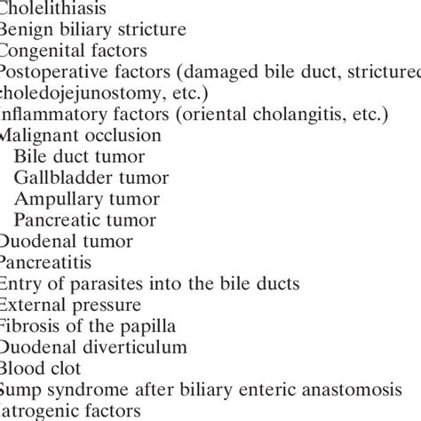 Pdf Definitions Pathophysiology And Epidemiology Of Acute