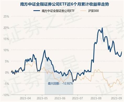 9月11日基金净值：南方中证全指证券公司etf最新净值09716，涨151重仓股投资单位净值