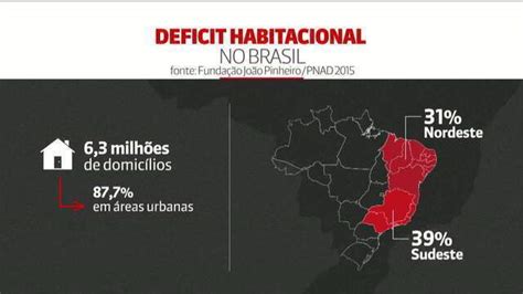 Déficit Habitacional No Brasil é De 63 Milhões De Domicílios Globonews Jornal Globonews