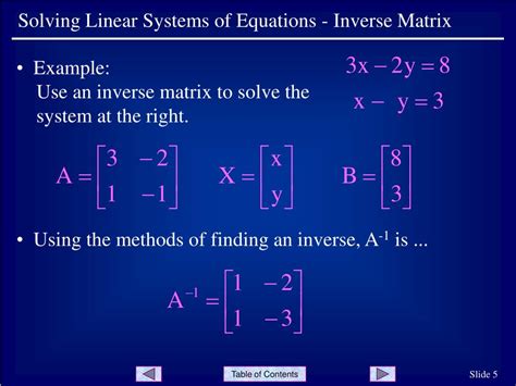 Inverse Matrix