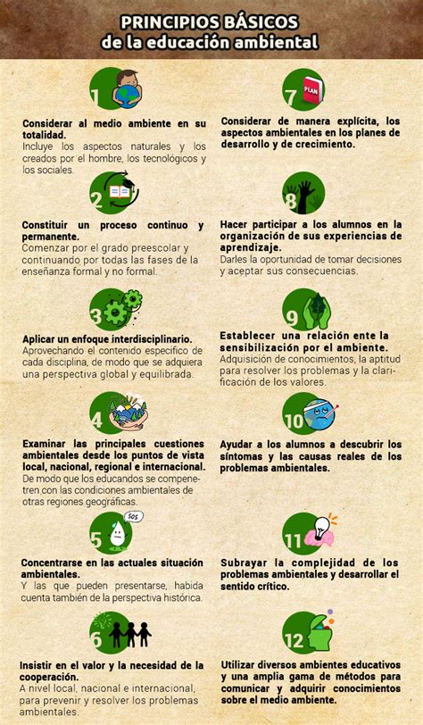 10 Objetivos de la Educación Ambiental