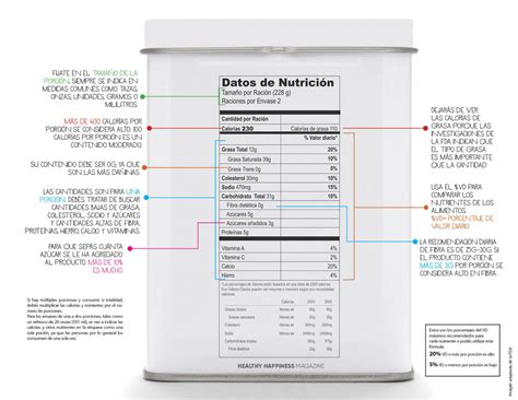 C Mo Leer Una Etiqueta Nutricional Healthy Happiness