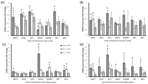 Trauma Care Free Full Text Celecoxib In A Preclinical Model Of