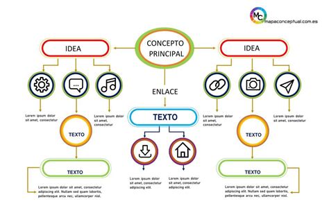 Mapa Conceptual Para Power Point Suhu Ilmu Images Images