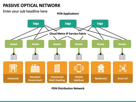 Passive Optical Network PowerPoint and Google Slides Template - PPT Slides