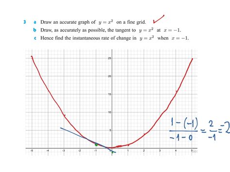 Instantaneous Rate Of Change Math Calculus Showme