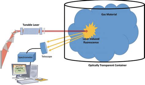 How Laser Can Be Used As Probes Szlaser