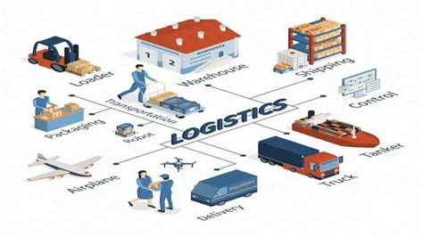 Logistics Management Courses And Training Uk