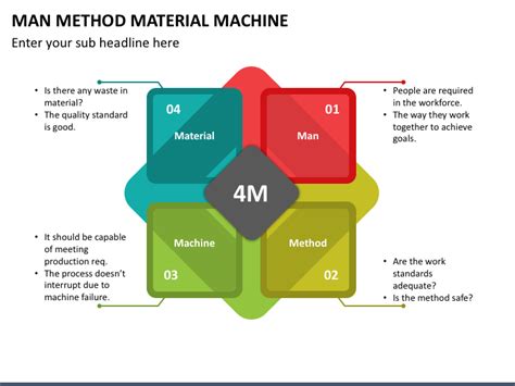 4m Concept Man Machine Material Method Stock Vector 48 OFF