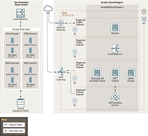 Oracle Cloud Marketplace Oracle Soa Suite