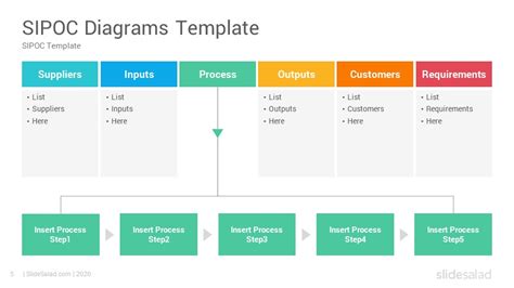 Sipoc Diagram Template Ppt