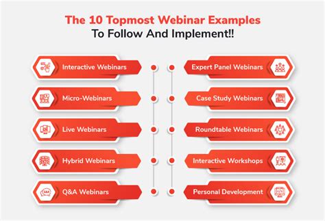 Best 10 Webinar Examples To Follow In 2024