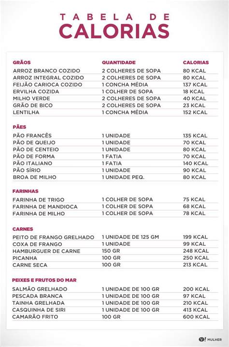 Tabla de Calorías de Todos Los Alimentos Calculo Por Cada 100 Gramos