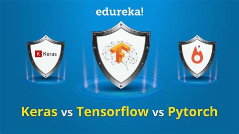 Keras Vs Tensorflow Vs Pytorch Deep Learning Frameworks Comparison Hot Sex Picture