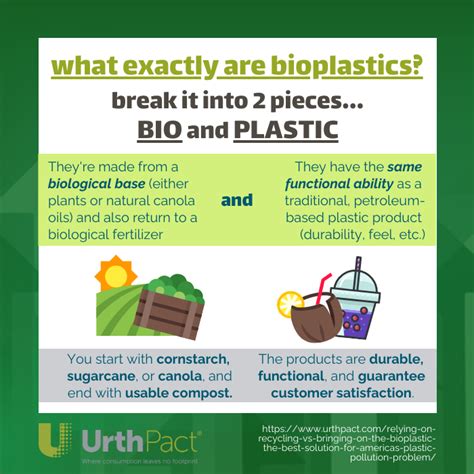 What are Bioplastics