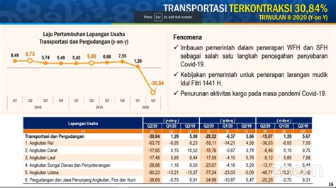 Duh Ekonomi RI Kuartal II 2020 Anjlok 5 32 Trenasia