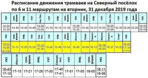Расписание трамвая 20 краснодар